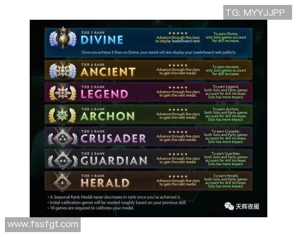 DOTA2灵活性排行榜揭晓FPX荣登第三名S15赛季LOL表现引关注 DOTA2灵活性排行榜揭晓FPX荣登第三名S15赛季LOL表现引关注