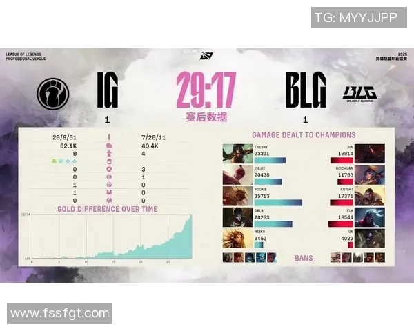英雄联盟分析IG战队在比赛中的盯防策略及其成效与不足之处