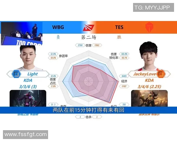 s15电竞总决赛王者荣耀TES快攻体系战术解析与应用探讨
