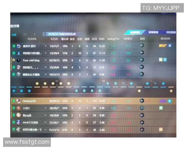 吴敏深度解析CSGO游戏技巧与心得分享，助你提升竞技水平实时数据