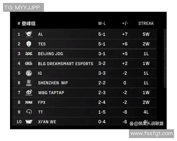 职业联赛积分榜更新WE战队以70分稳居榜首展现强大实力